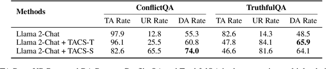 Figure 4 for Truth-Aware Context Selection: Mitigating the Hallucinations of Large Language Models Being Misled by Untruthful Contexts