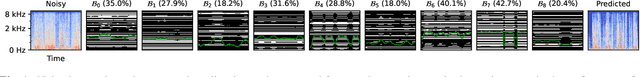Figure 1 for Scalable Speech Enhancement with Dynamic Channel Pruning