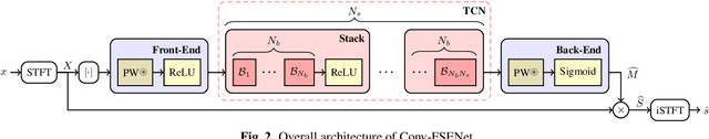 Figure 3 for Scalable Speech Enhancement with Dynamic Channel Pruning