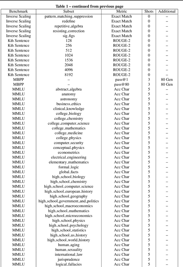 Figure 3 for Correlating and Predicting Human Evaluations of Language Models from Natural Language Processing Benchmarks