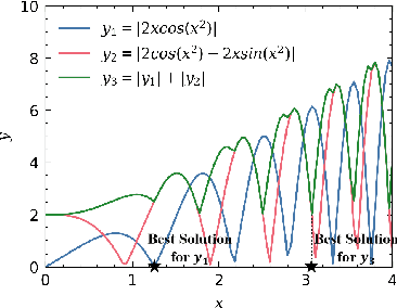 Figure 1 for Flatness-aware Adversarial Attack