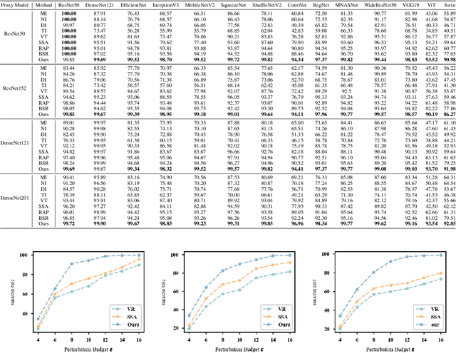 Figure 2 for Flatness-aware Adversarial Attack