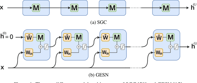 Figure 1 for Is Rewiring Actually Helpful in Graph Neural Networks?