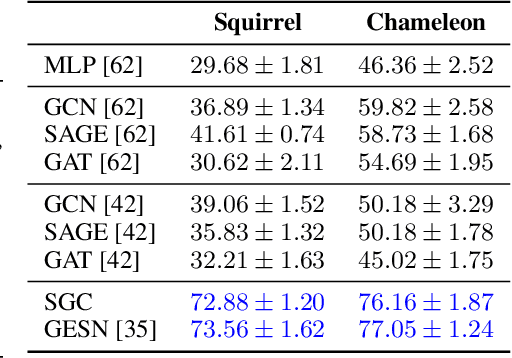 Figure 2 for Is Rewiring Actually Helpful in Graph Neural Networks?