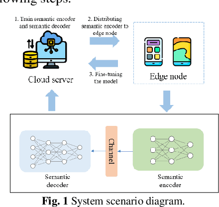 Figure 1 for A Semantic Communication System for Real-time 3D Reconstruction Tasks