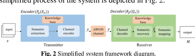 Figure 4 for A Semantic Communication System for Real-time 3D Reconstruction Tasks