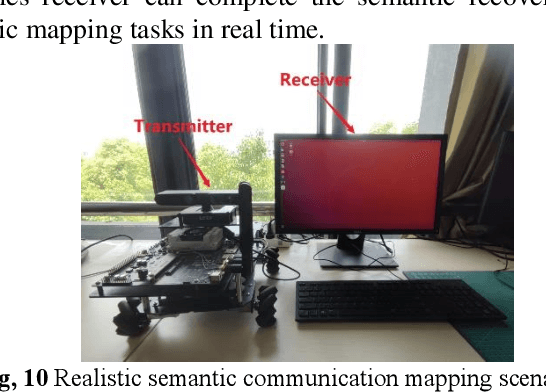 Figure 2 for A Semantic Communication System for Real-time 3D Reconstruction Tasks