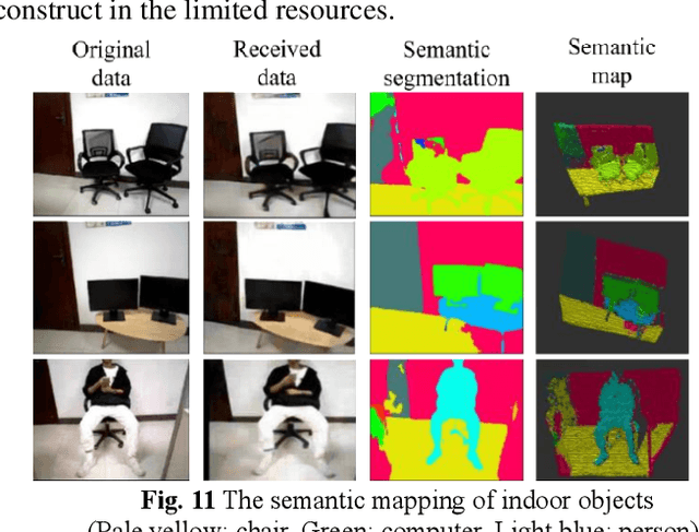 Figure 3 for A Semantic Communication System for Real-time 3D Reconstruction Tasks