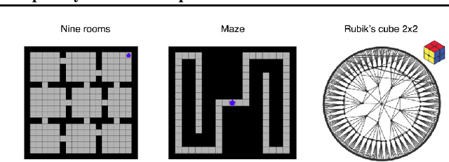 Figure 1 for Deep Laplacian-based Options for Temporally-Extended Exploration