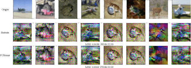 Figure 2 for FUIA: Model Inversion Attack against Federated Unlearning