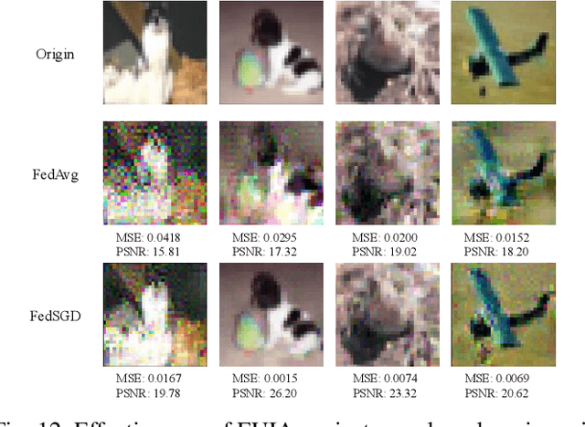Figure 4 for FUIA: Model Inversion Attack against Federated Unlearning
