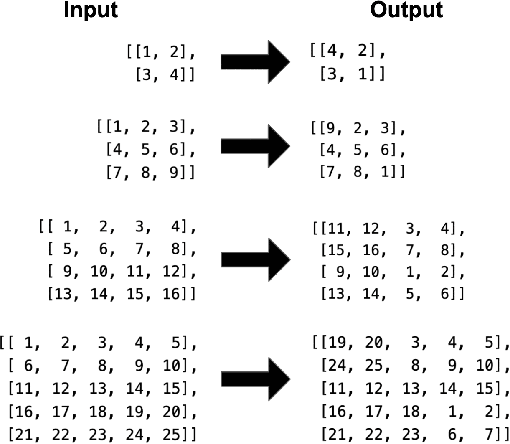 Figure 1 for Promptly: Using Prompt Problems to Teach Learners How to Effectively Utilize AI Code Generators