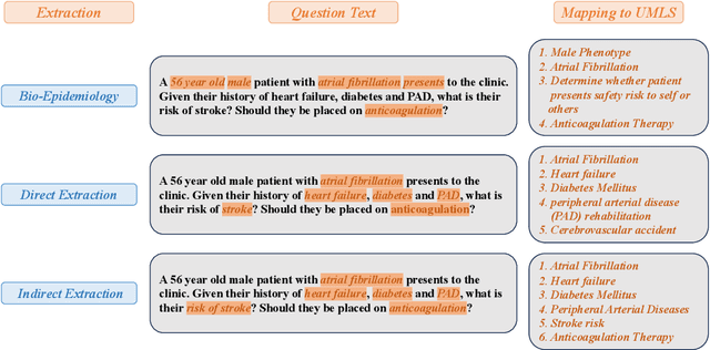 Figure 3 for Integrating UMLS Knowledge into Large Language Models for Medical Question Answering