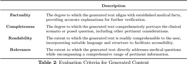 Figure 4 for Integrating UMLS Knowledge into Large Language Models for Medical Question Answering