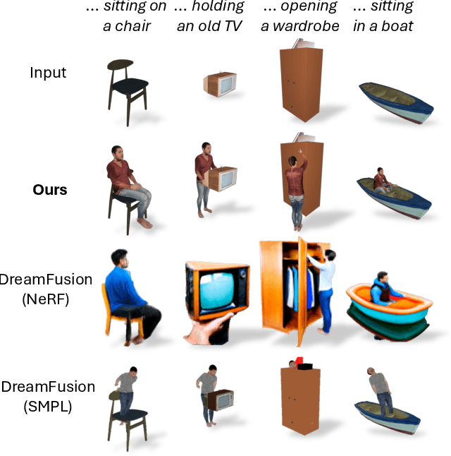 Figure 3 for DreamHOI: Subject-Driven Generation of 3D Human-Object Interactions with Diffusion Priors