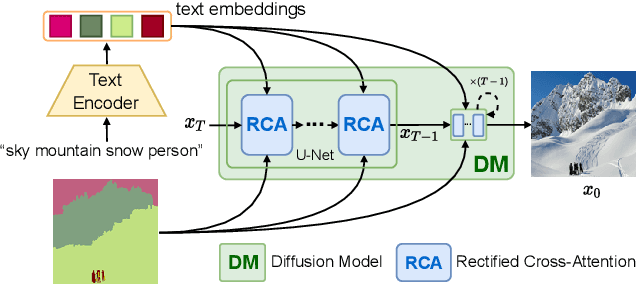 Figure 2 for Freestyle Layout-to-Image Synthesis