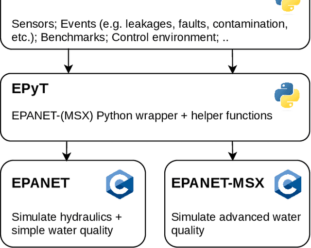 Figure 2 for A Toolbox for Supporting Research on AI in Water Distribution Networks