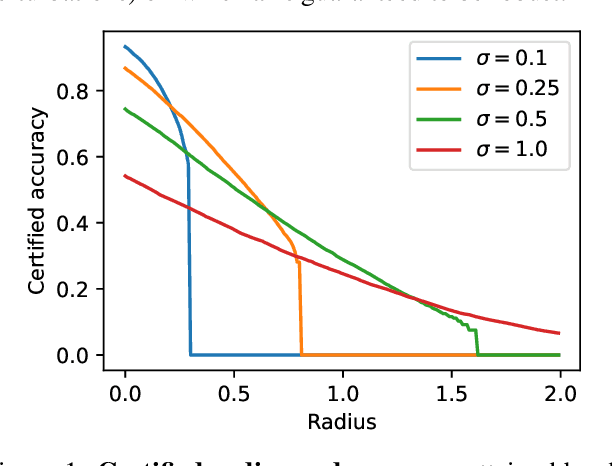 Figure 1 for Diffusion Denoising as a Certified Defense against Clean-label Poisoning