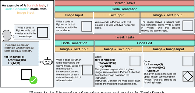 Figure 1 for TurtleBench: A Visual Programming Benchmark in Turtle Geometry