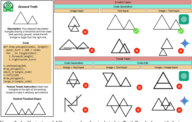 Figure 3 for TurtleBench: A Visual Programming Benchmark in Turtle Geometry