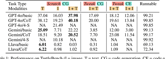 Figure 2 for TurtleBench: A Visual Programming Benchmark in Turtle Geometry