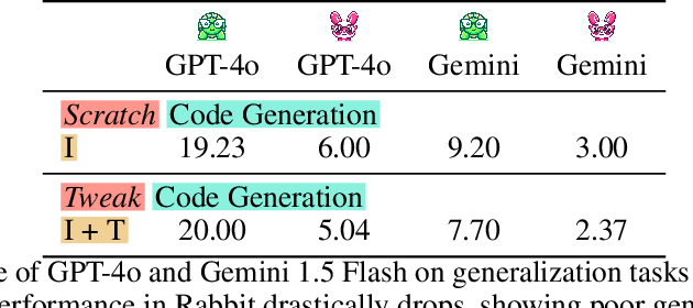 Figure 4 for TurtleBench: A Visual Programming Benchmark in Turtle Geometry