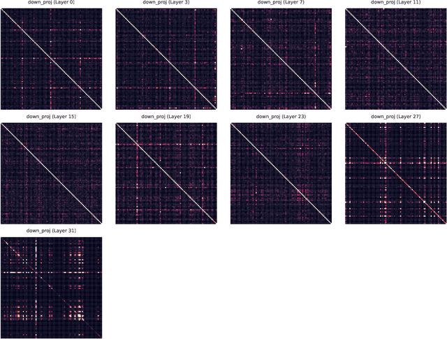 Figure 2 for QERA: an Analytical Framework for Quantization Error Reconstruction