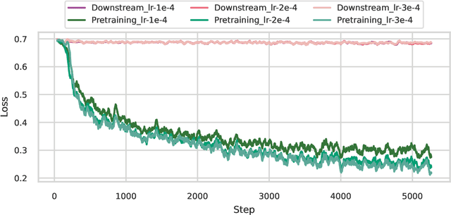 Figure 3 for QERA: an Analytical Framework for Quantization Error Reconstruction