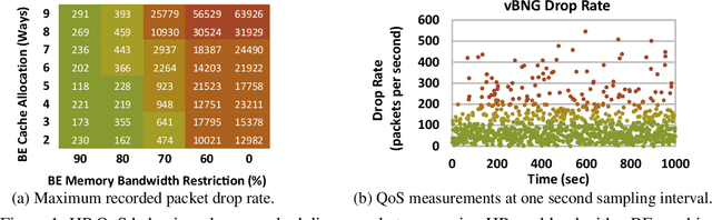 Figure 1 for PROMPT: Learning Dynamic Resource Allocation Policies for Edge-Network Applications