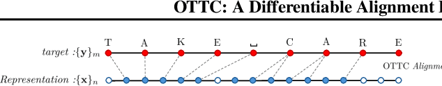 Figure 1 for A Differentiable Alignment Framework for Sequence-to-Sequence Modeling via Optimal Transport