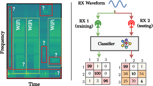 Figure 1 for Stitching the Spectrum: Semantic Spectrum Segmentation with Wideband Signal Stitching