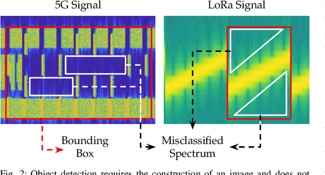 Figure 2 for Stitching the Spectrum: Semantic Spectrum Segmentation with Wideband Signal Stitching