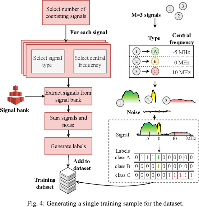 Figure 4 for Stitching the Spectrum: Semantic Spectrum Segmentation with Wideband Signal Stitching