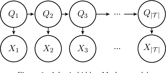 Figure 1 for Manipulating hidden-Markov-model inferences by corrupting batch data