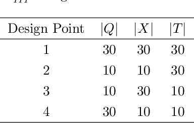 Figure 4 for Manipulating hidden-Markov-model inferences by corrupting batch data