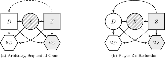 Figure 3 for Manipulating hidden-Markov-model inferences by corrupting batch data