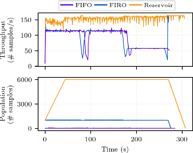 Figure 2 for High Throughput Training of Deep Surrogates from Large Ensemble Runs