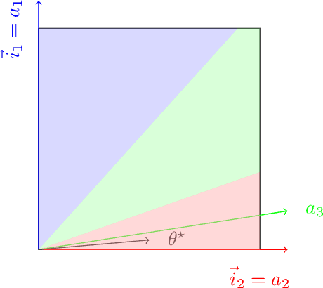 Figure 2 for Optimal Design for Reward Modeling in RLHF