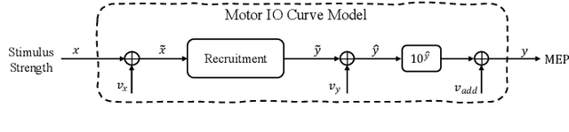 Figure 1 for Three mechanistically different variability and noise sources in the trial-to-trial fluctuations of responses to brain stimulation