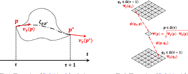 Figure 4 for Dynamic Atomic Column Detection in Transmission Electron Microscopy Videos via Ridge Estimation