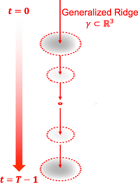 Figure 2 for Dynamic Atomic Column Detection in Transmission Electron Microscopy Videos via Ridge Estimation