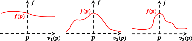 Figure 3 for Dynamic Atomic Column Detection in Transmission Electron Microscopy Videos via Ridge Estimation