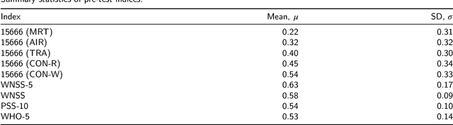 Figure 3 for Anti-noise window: Subjective perception of active noise reduction and effect of informational masking
