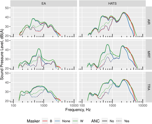 Figure 4 for Anti-noise window: Subjective perception of active noise reduction and effect of informational masking