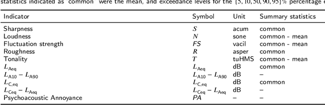 Figure 2 for Anti-noise window: Subjective perception of active noise reduction and effect of informational masking
