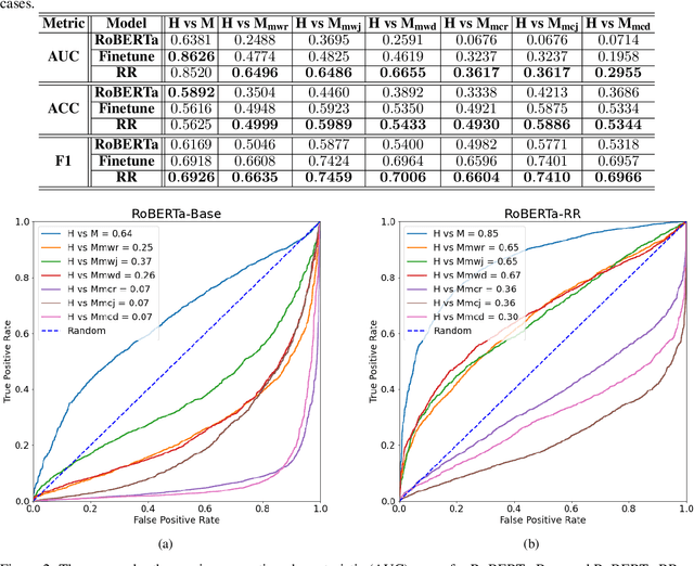 Figure 2 for Mutation-Based Adversarial Attacks on Neural Text Detectors