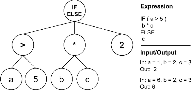Figure 1 for Genetic Programming with Reinforcement Learning Trained Transformer for Real-World Dynamic Scheduling Problems