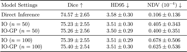Figure 2 for Improving Instance Optimization in Deformable Image Registration with Gradient Projection