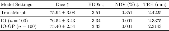 Figure 3 for Improving Instance Optimization in Deformable Image Registration with Gradient Projection