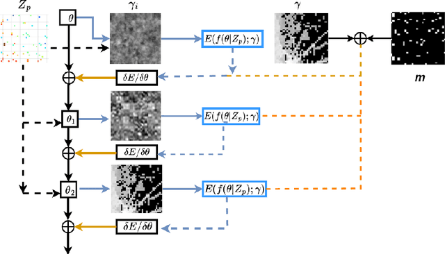 Figure 1 for GLIP: Electromagnetic Field Exposure Map Completion by Deep Generative Networks